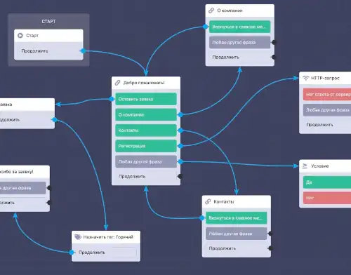 Скриншот работы конструктора ботов для МАКС