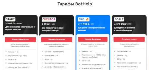 тарифы ботхелп скриншот с сайта bothelp